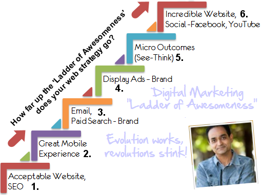 Avinash Kaushil - Ladder of Awesomeness