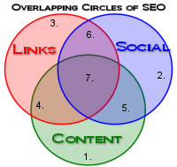 SEO-Circles200.png