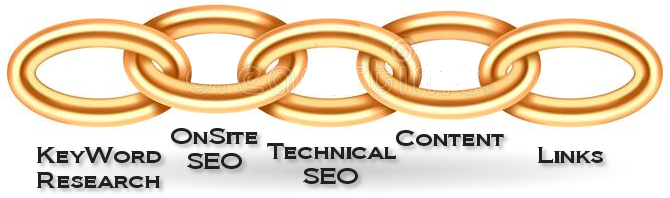 SEO Chains