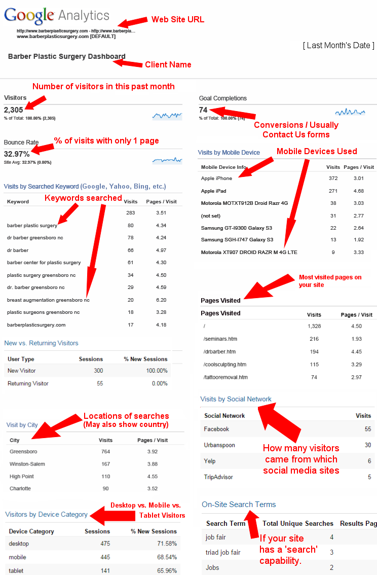 Google Analytics Monthly Dashboard