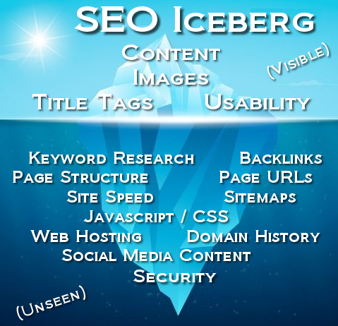 SEO Iceberg