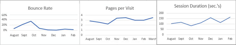 Monthly Reports Charts