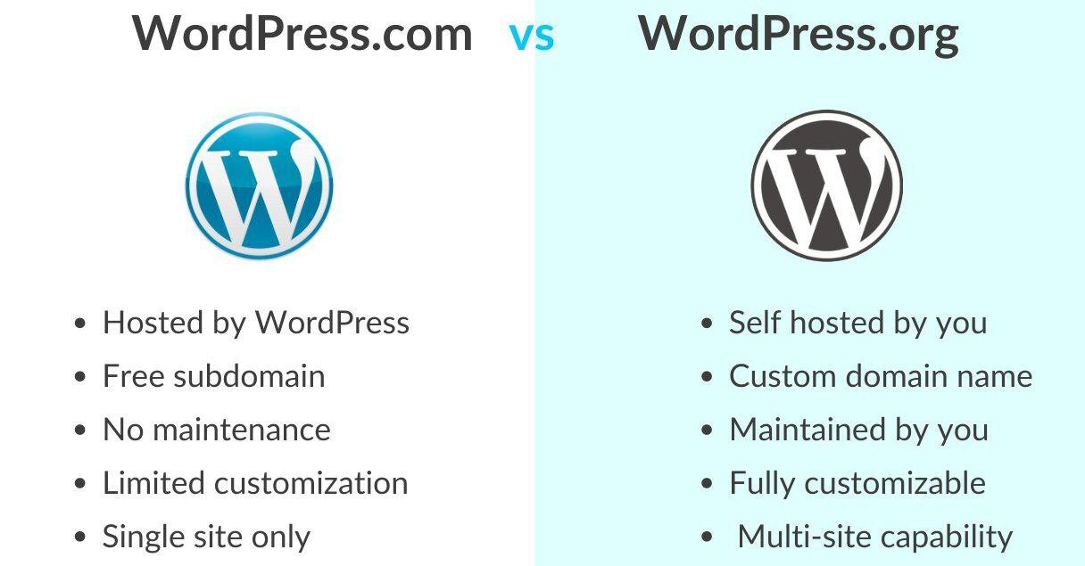 WordPress image