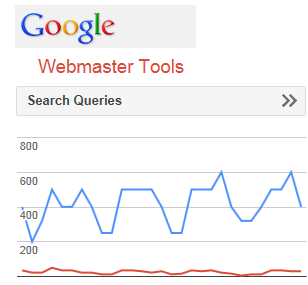 Google Webmaster Tools Search queries
