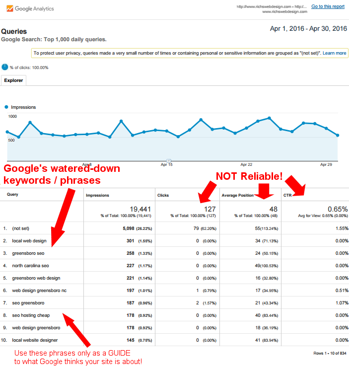 Google Search Console Reports