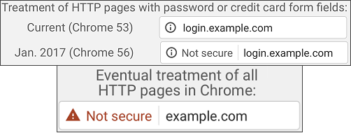 Chrome SSL Warning