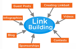 Link Building