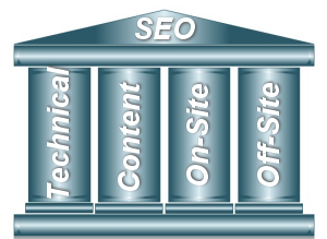 SEO Pillars