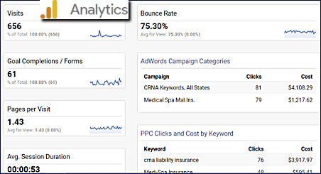 Google Analytics Dashboard