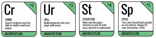 SEO Table